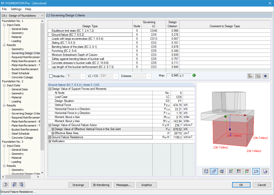主导的设计准则
