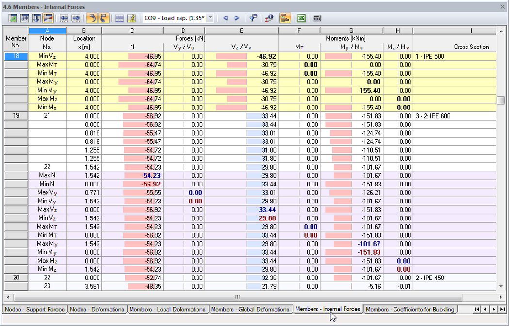 带有彩色关系刻度的结果表