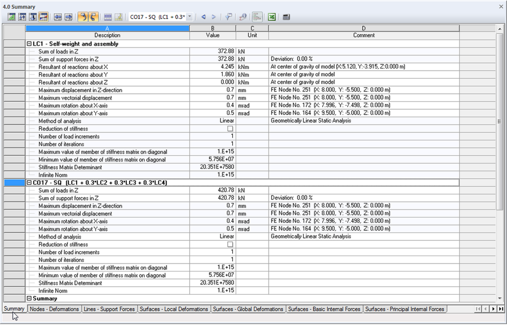 Zusammenfassung der Berechnungsergebnisse