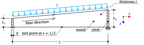 Tapered Timber Beam in Plasticity