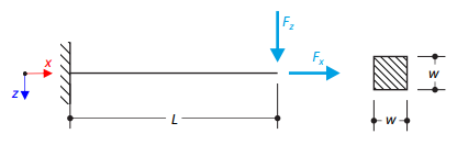 Bending Cantilever with Axial Force