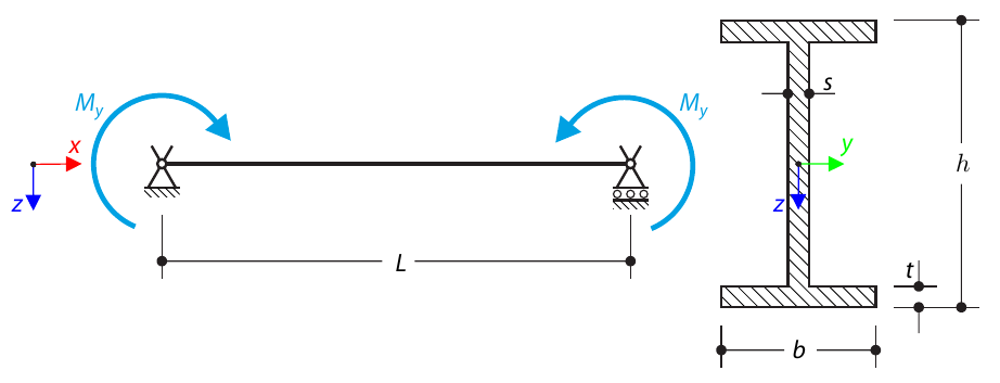 Lateral Buckling of a Beam in Pure Bending