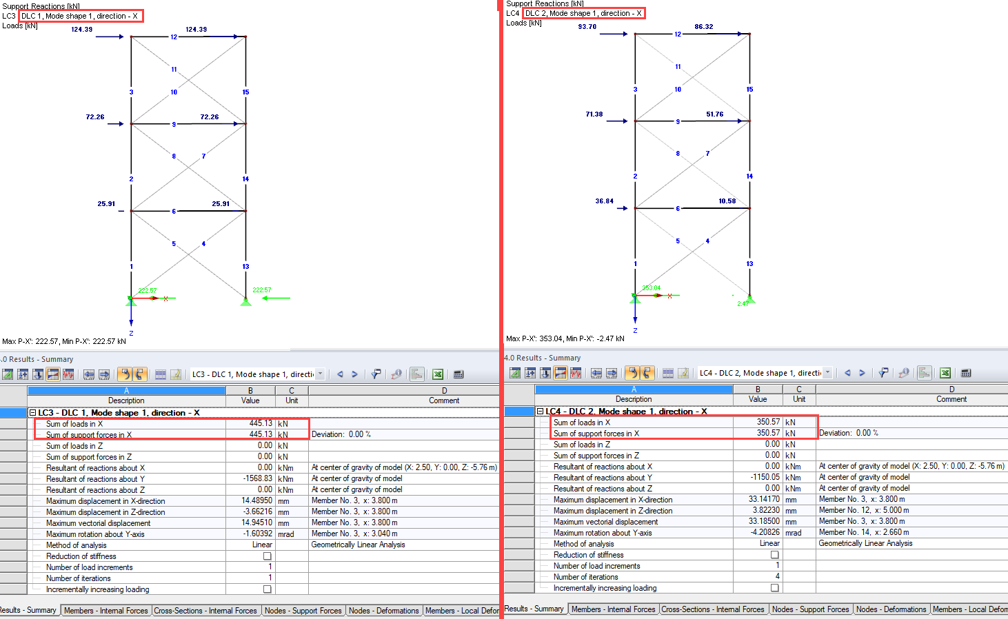 比较地震总力：不考虑（左）和考虑非线性（右）