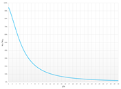 由剪切变形引起的弯矩重分布