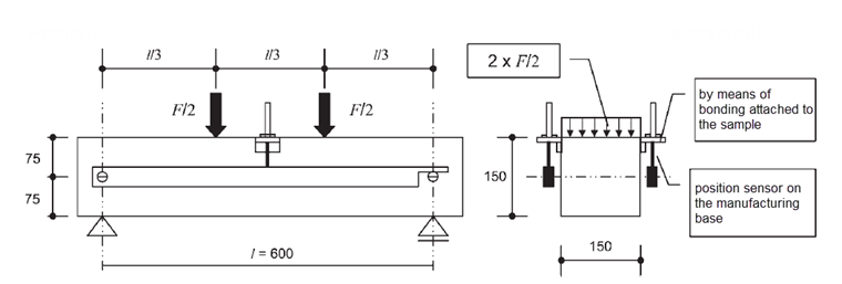 Prüfeinrichtung zur Ermittlung der Nachrissbiegezugfestigkeit (Abmessungen in mm)