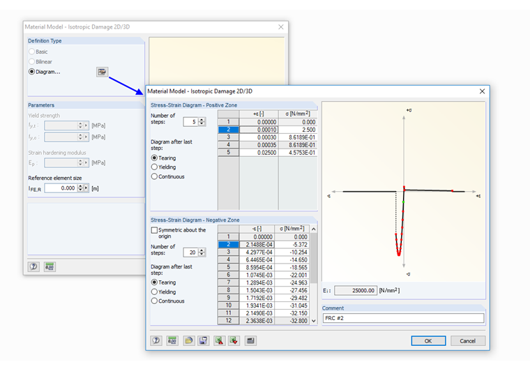 Definition der Spannungs-Dehnungs-Linie des Stahlfaserbetons