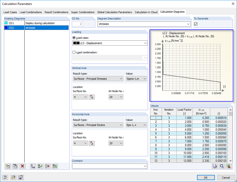 Darstellung der 1. Membranspannung im Berechnungsdiagramm