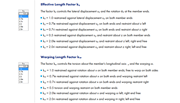 Effective Length and Warping Length Factors