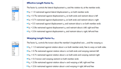 Effective Length and Warping Length Factors