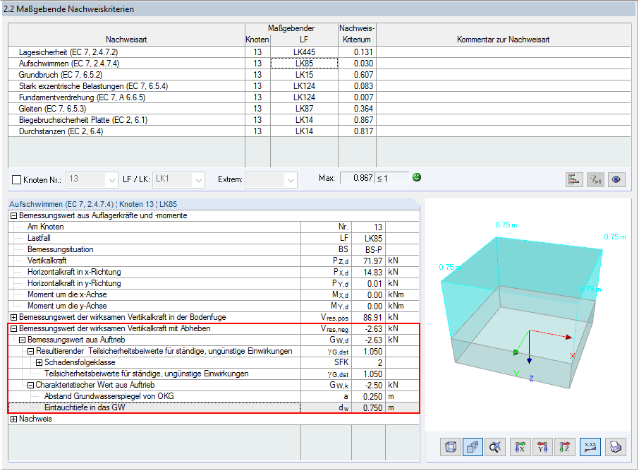 Bemessungswert der wirksamen Vertikalkraft mit Abheben