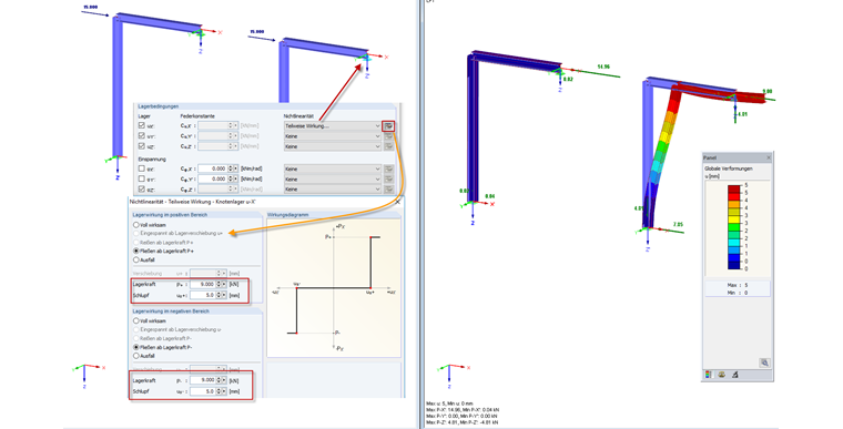 Ausfall, falls PX' positiv