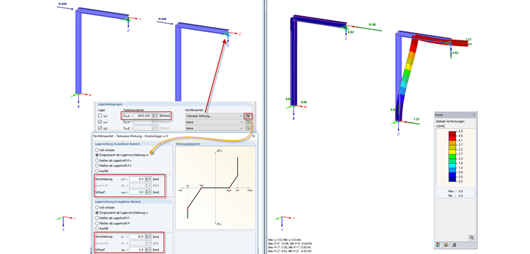 PX'为负值时全部失效