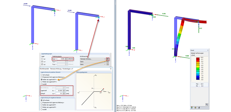 Ausfall alle, falls PX' positiv
