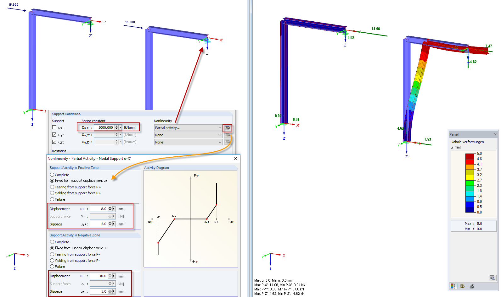 部分作用： 弹簧和滑移