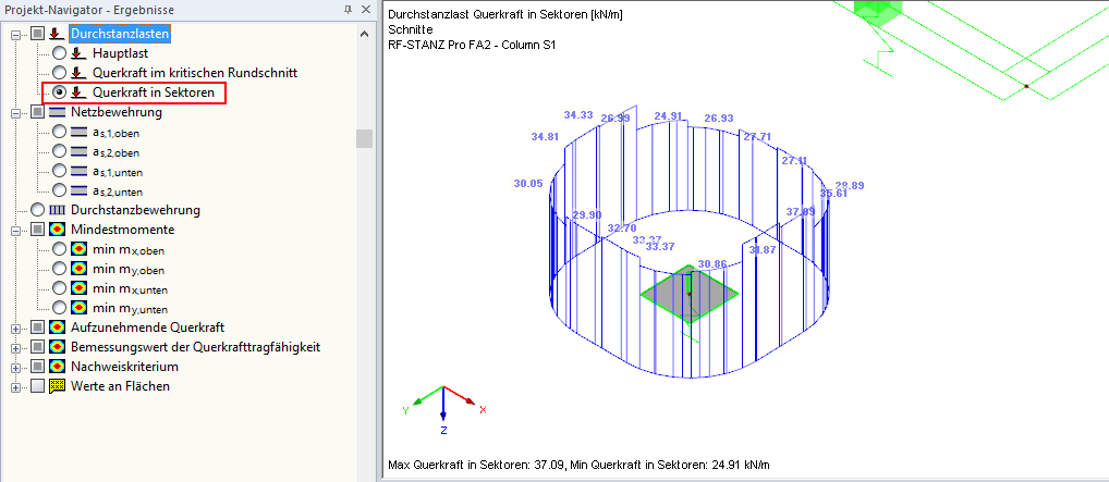 Gemittelte Querkraft in den einzelnen Sektoren an einer Stütze in Plattenmitte