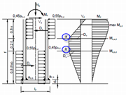 Distribution of Forces and Moments in Column Base According to [1]