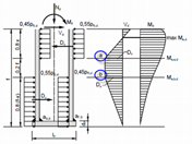 Distribution of Forces and Moments in Column Base According to [1]