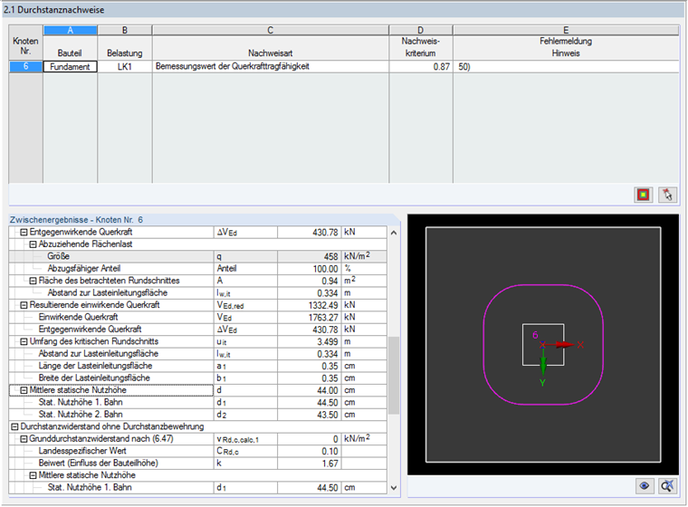 Ergebnisse mit iterativer Ermittlung der Lage des kritischen Rundschnitts
