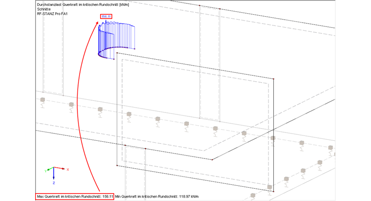 临界截面的剪力