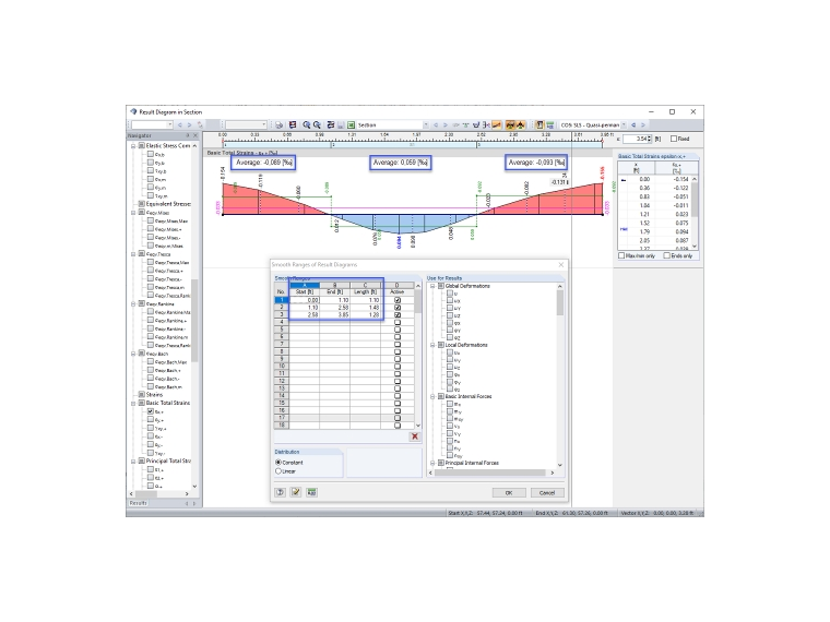Auswertung der Dehnungen für die Rissbreitenberechnung mit Zwang