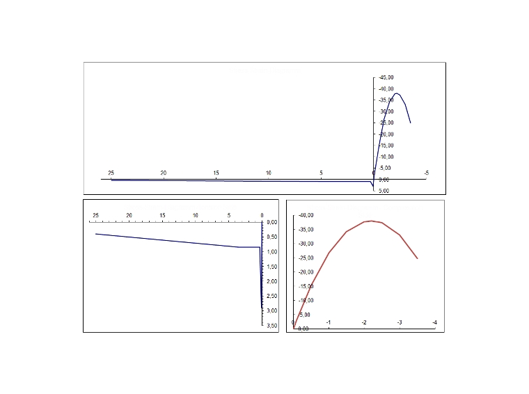 C30/37 L1.2/L0.9 特征工作曲线