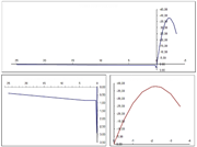 C30/37 L1.2/L0.9 特征工作曲线