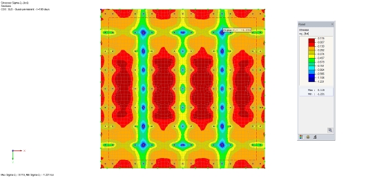 Maximale Druckspannung an der der Plattenoberseite
