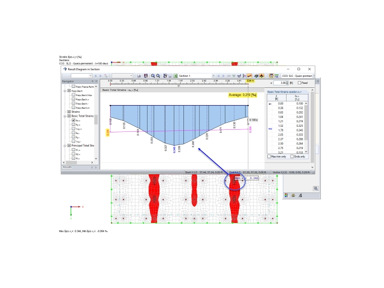 Schnitt entlang der Rissbandbreite
