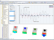 时程曲线结果：全局 X 方向上的位移