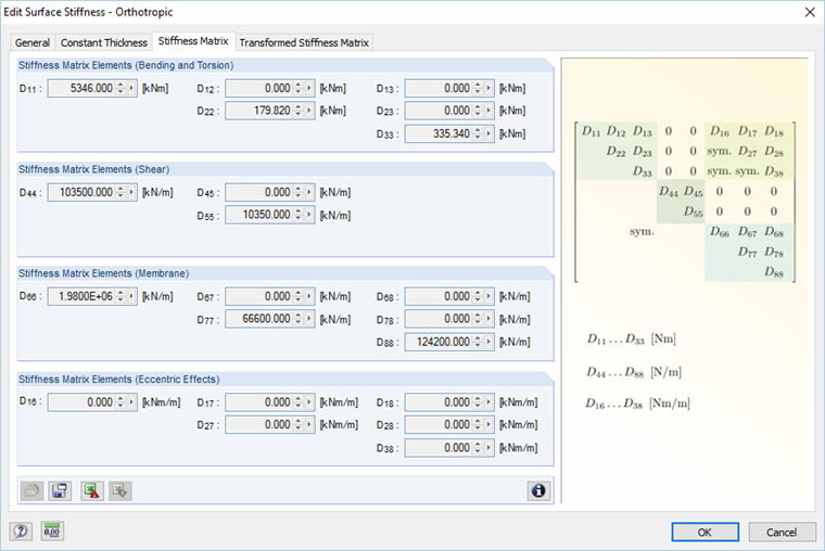 正交各向异性面的刚度矩阵的结构