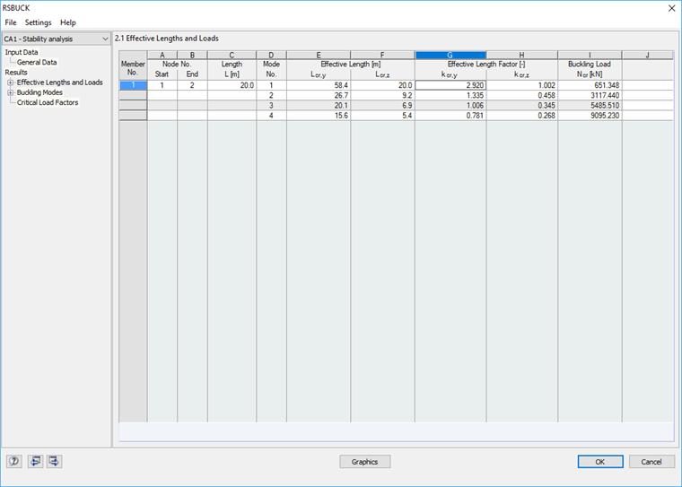 四种屈曲模式的有效长度系数