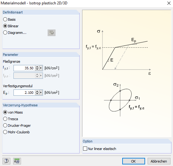 Materialmodell "Isotrop plastisch"