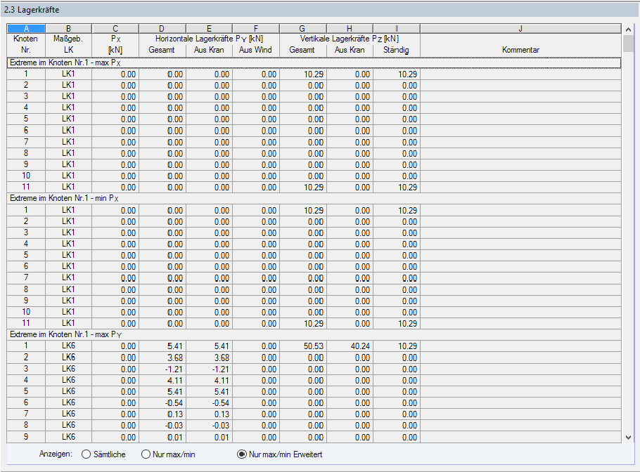 Lagerkräfte mit Anzeigeoption Nur max-min Erweitert