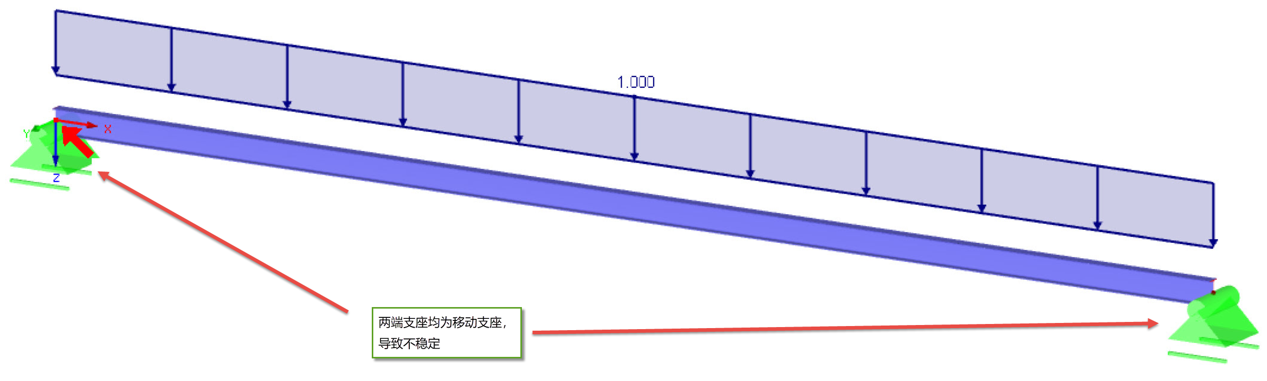 两端均为可移动支座的简支梁
