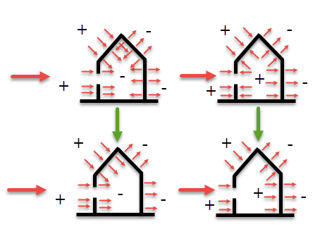 只考虑增大的荷载