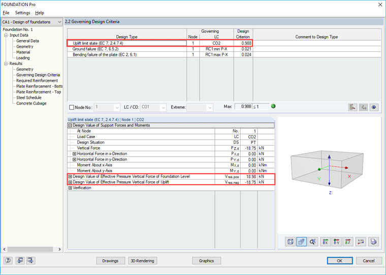 结果表2.2 -隆起