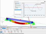 时程图中的结果