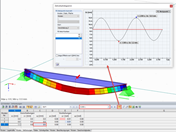 时程图中的结果