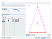 裁剪式样的裕量