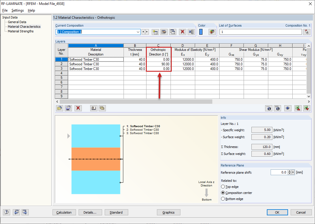 RF-LAMINATE中层的正交各向异性方向