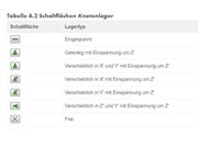 Schaltflächen Knotenlager