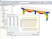 定义用户定义的集中荷载分布