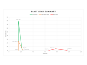 组合压力-时间曲线