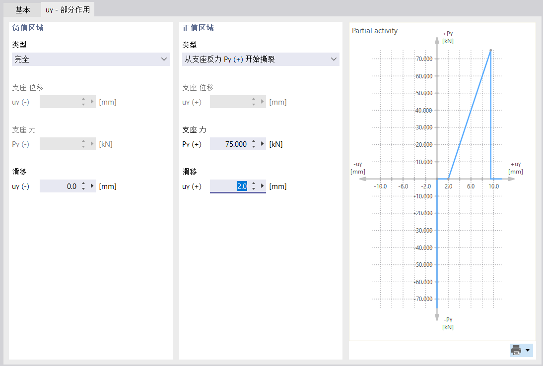 定义支座的部分作用