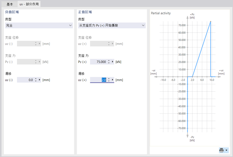 定义支座的部分作用
