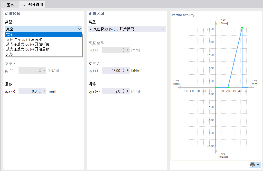 定义支座部分作用