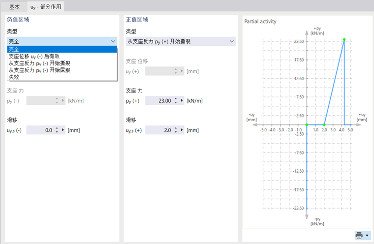 定义支座部分作用