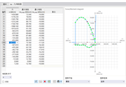 定义力/弯矩图