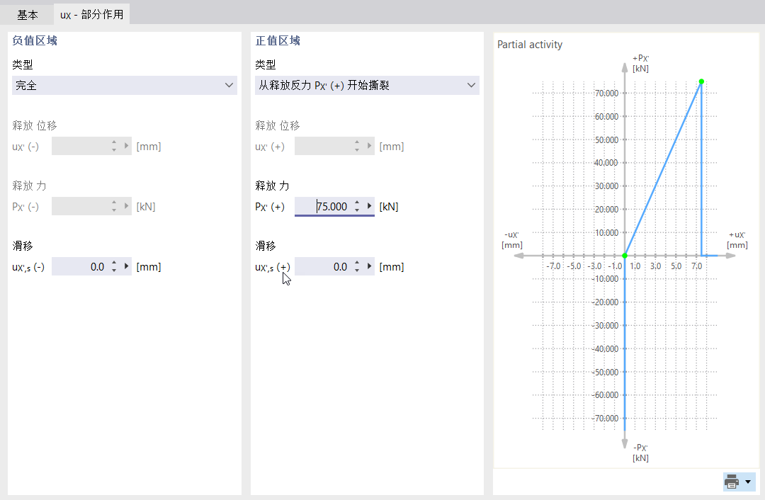 定义铰的部分作用