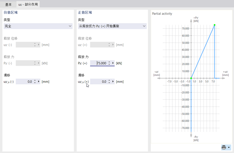 定义铰的部分作用